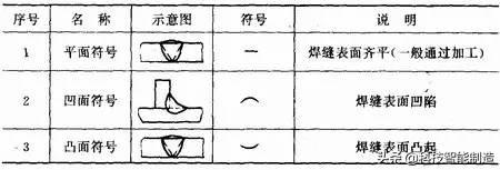 焊接基础知识学习，关于焊接工艺的所有基础知识都在这了