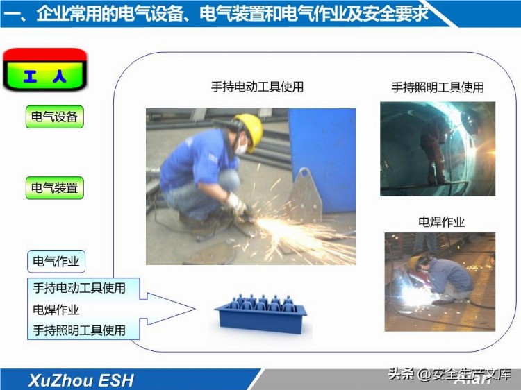 安全技能培训之生产现场电气安全培训