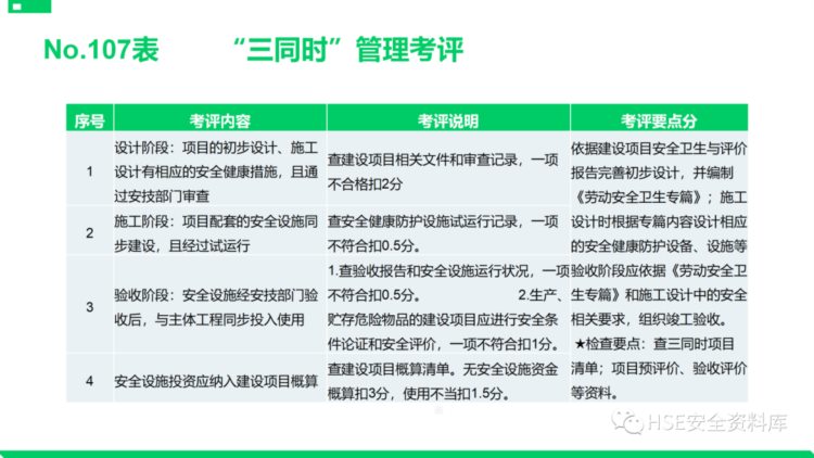 PPT |【课件】安全标准化基础管理培训（85页）