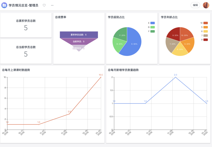 教育培训机构一般都在用什么管理系统？什么样的系统更好用？