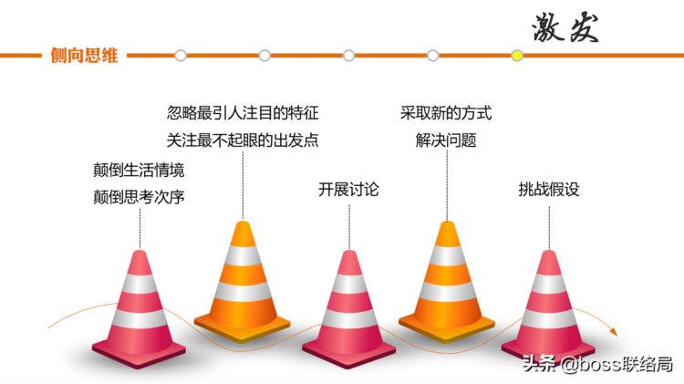 50页PPT：六种思维技巧培训，突破思维瓶颈（建议收藏）