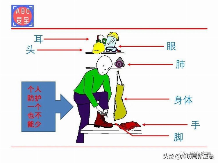 【PPT】电焊工安全培训