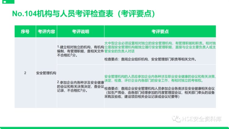 PPT |【课件】安全标准化基础管理培训（85页）