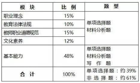 2022年下半年杭州教资笔试培训哪家通过率高？