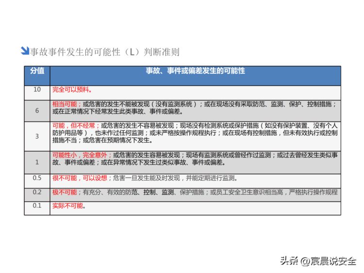 风险及隐患双体系建设安全培训课件PPT