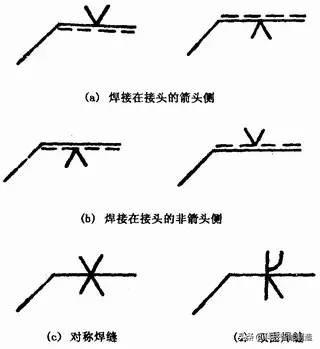 焊接基础知识学习，关于焊接工艺的所有基础知识都在这了