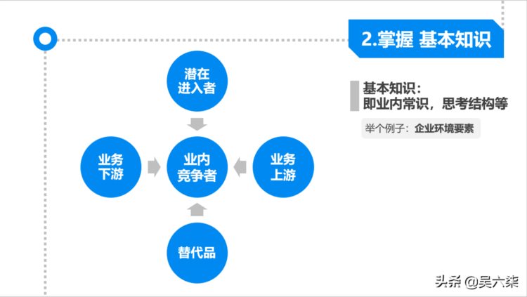 世界500强企业内训：从逻辑思考到真正解决问题，附全套PPT模板