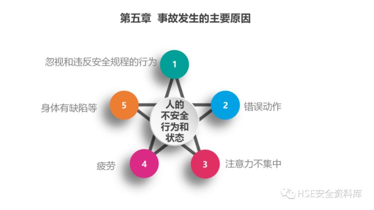 PPT | 「课件」安全生产管理培训课件（49页）