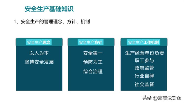 【EHS课件】2023年员工安全应知应会基础知识培训PPT