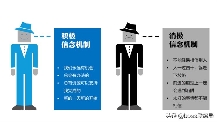 50页PPT：六种思维技巧培训，突破思维瓶颈（建议收藏）