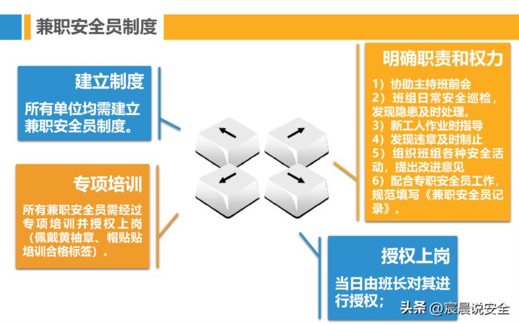 【EHS课件】班组安全管理与建设培训PPT