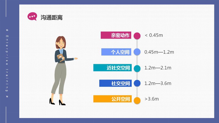 《有效沟通技巧培训》PPT课件分享，共34P