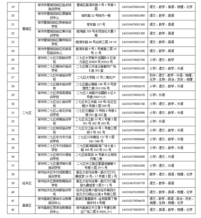 家长速看！郑州学科类校外培训机构白名单公布，现有111家