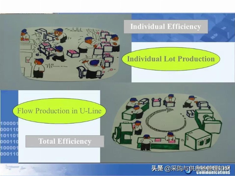 学精益生产，看这208页PPT就够了