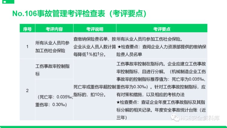 PPT |【课件】安全标准化基础管理培训（85页）