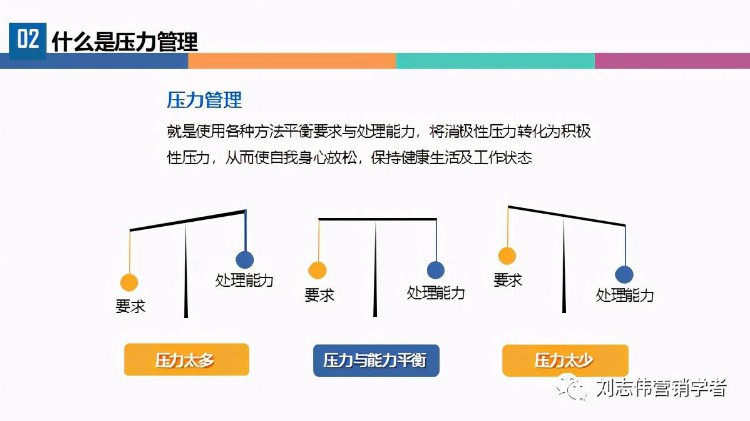 企业培训——压力与情绪管理（PPT课件）