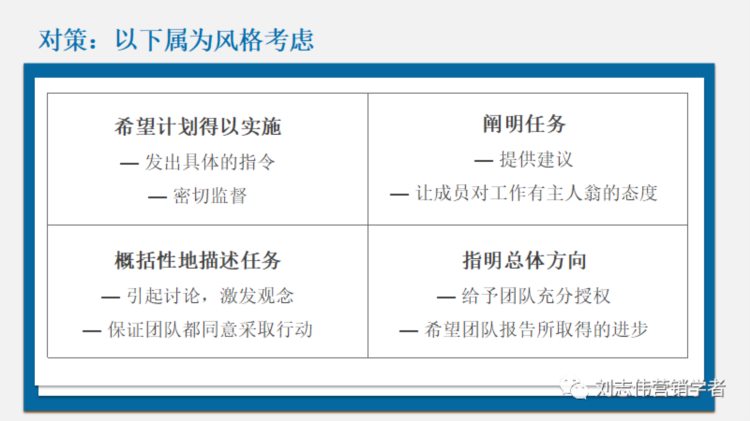 团队合作培训课件