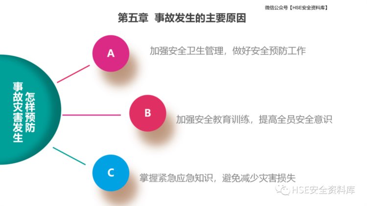 PPT | 「课件」安全生产管理培训课件（49页）