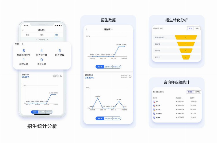 培训机构客户管理系统提升学员留存转化