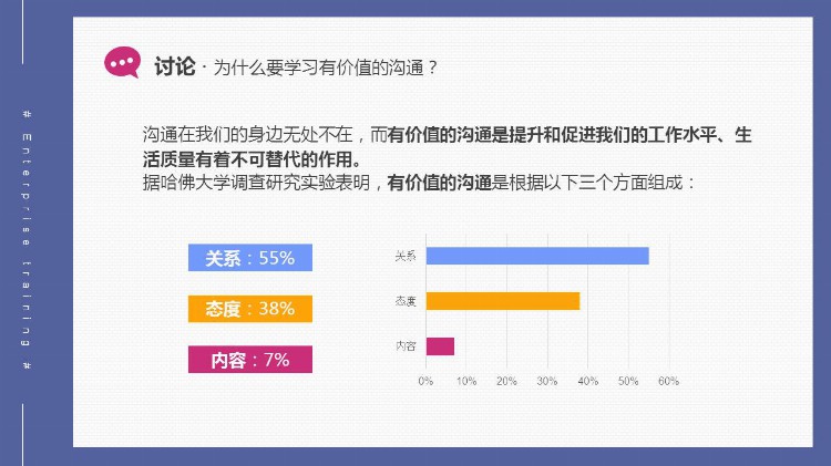 《有效沟通技巧培训》PPT课件分享，共34P