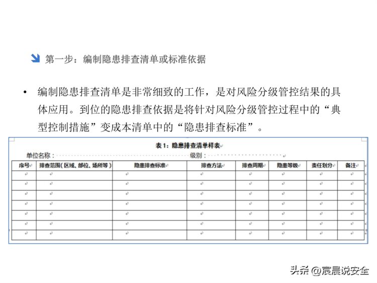 风险及隐患双体系建设安全培训课件PPT