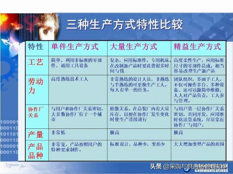 学精益生产，看这208页PPT就够了