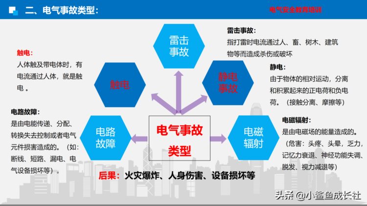 电气安全培训课件