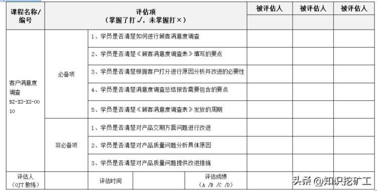 市场销售岗位培训工作流程及表单