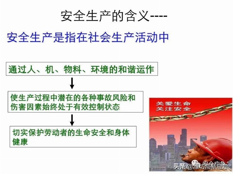 【PPT】新员工安全培训课件