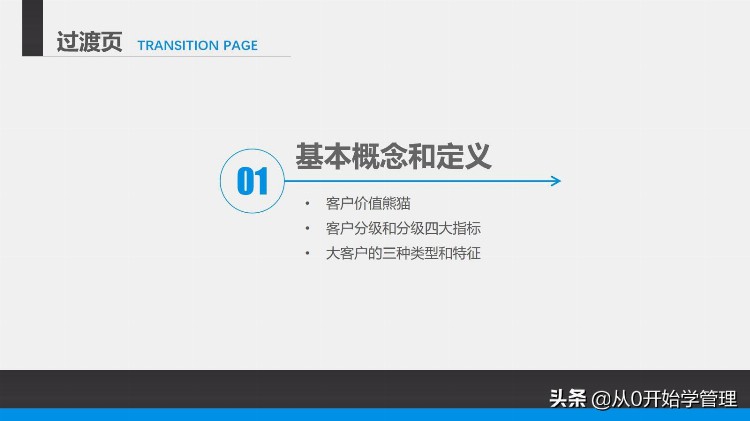 干货分享：管理培训课程之—大客户销售策略和技巧 （落地版）