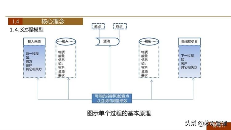 「体系管理」 ISO9001-2015新版培训课件(完整版).pptx