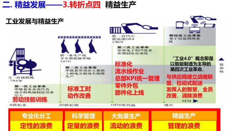 精益思维培训课件