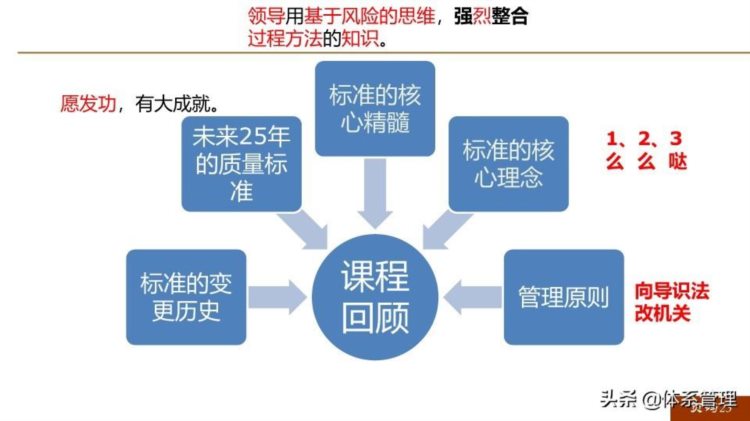 「体系管理」 ISO9001-2015新版培训课件(完整版).pptx