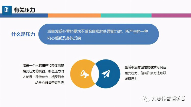 企业培训——压力与情绪管理（PPT课件）