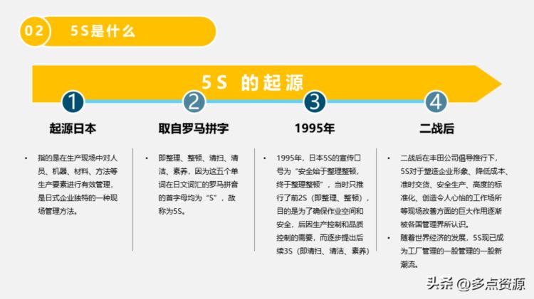 《5S管理培训》ppt课件分享，带内容，共61P