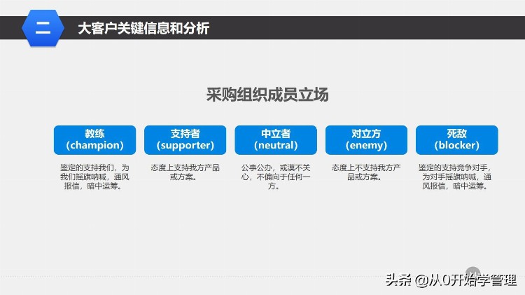 干货分享：管理培训课程之—大客户销售策略和技巧 （落地版）