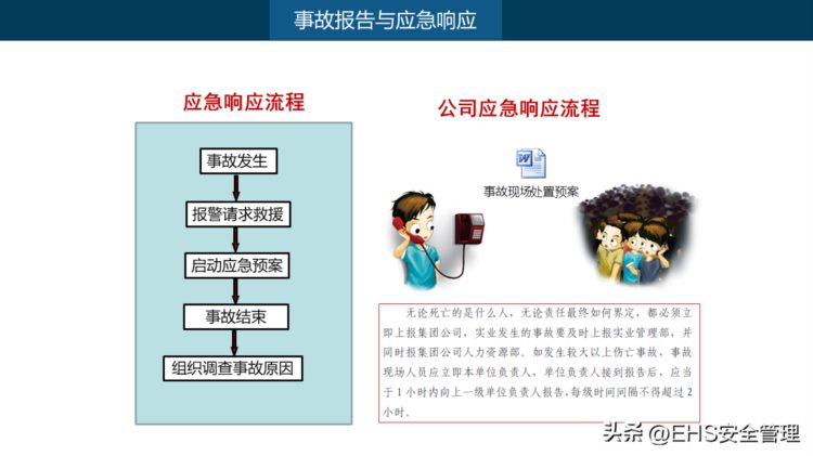 230418-企业员工安全行为与应急知识培训