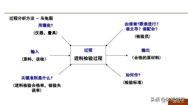 「体系管理」 ISO9001-2015新版培训课件(完整版).pptx