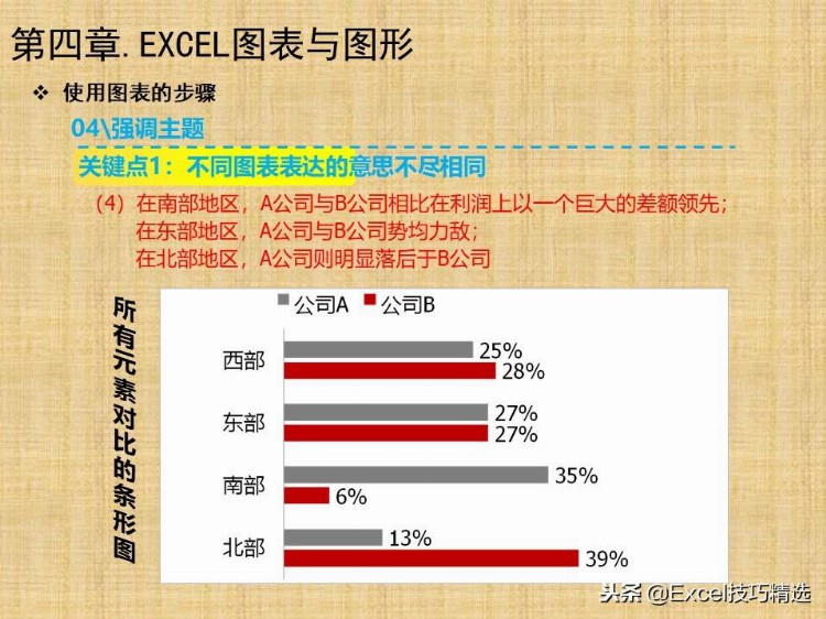 94页《Excel高效办公》新人培训PPT，图文并茂，适合小白入门