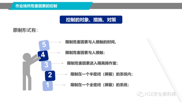 PPT |【课件】2023职业健康知识宣教培训（56页）