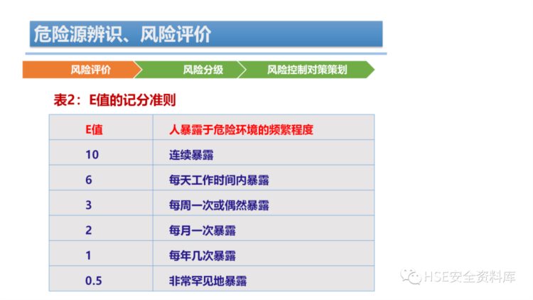 PPT | 「课件」危险源辨识、风险评价培训（44页）