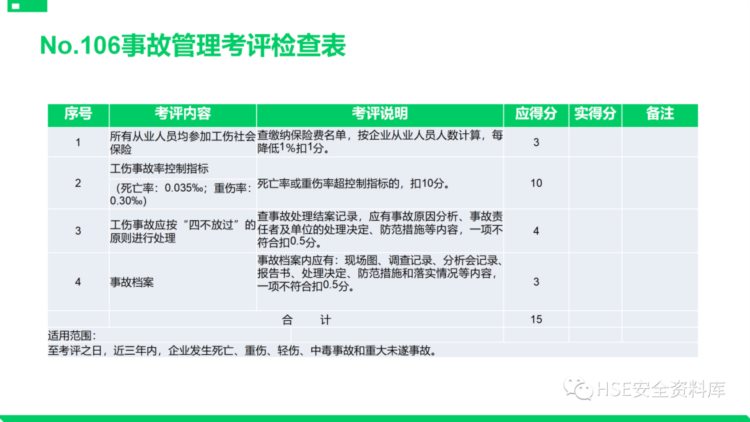 PPT |【课件】安全标准化基础管理培训（85页）