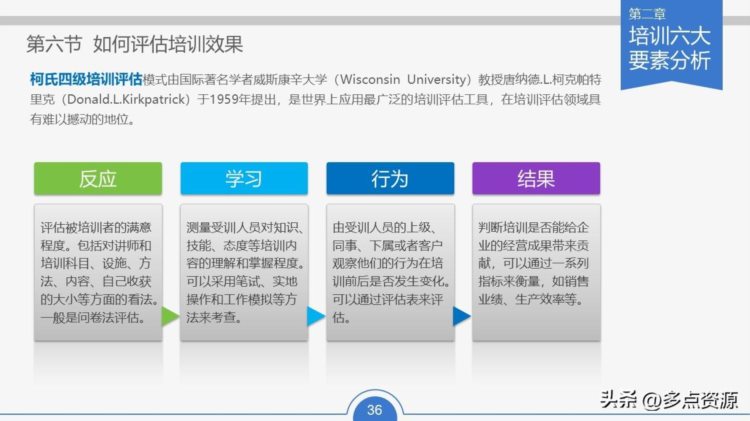 《员工培训实务课件》ppt分享，共57P