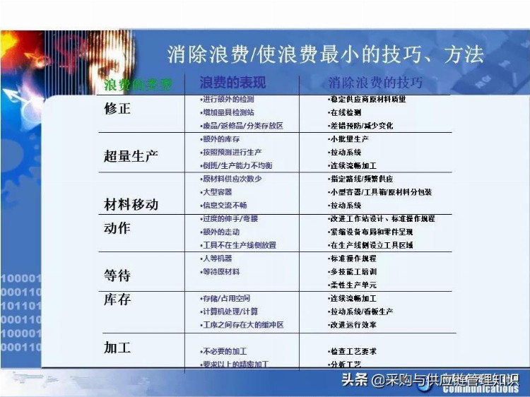 学精益生产，看这208页PPT就够了