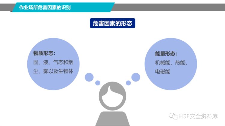 PPT |【课件】2023职业健康知识宣教培训（56页）