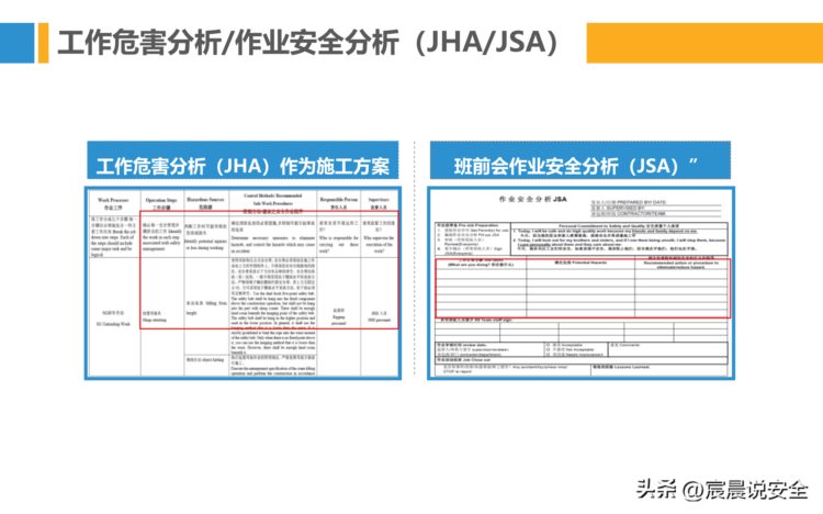 【EHS课件】班组安全管理与建设培训PPT