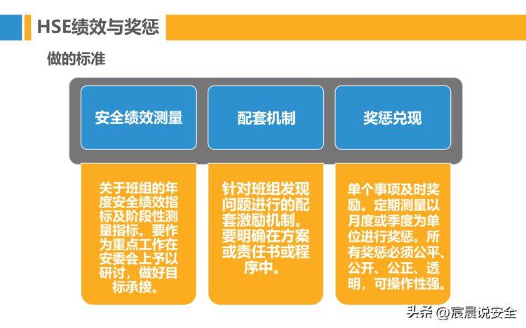 【EHS课件】班组安全管理与建设培训PPT