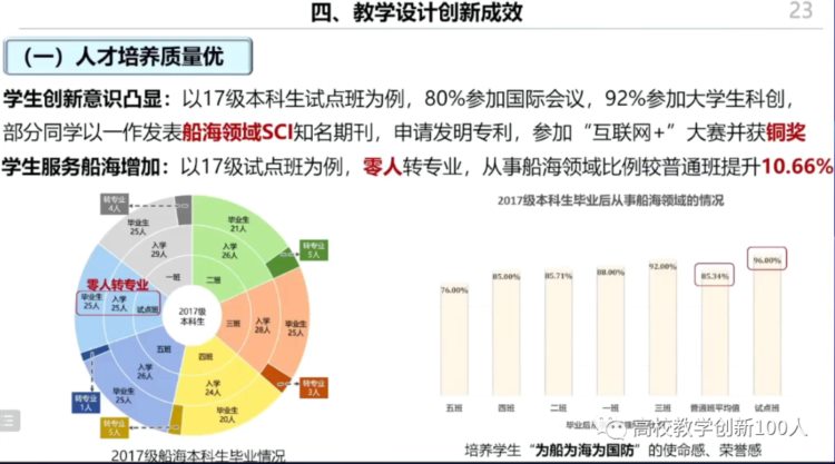 特等奖PPT分享 | 第四届全国高校混合式教学设计创新大赛