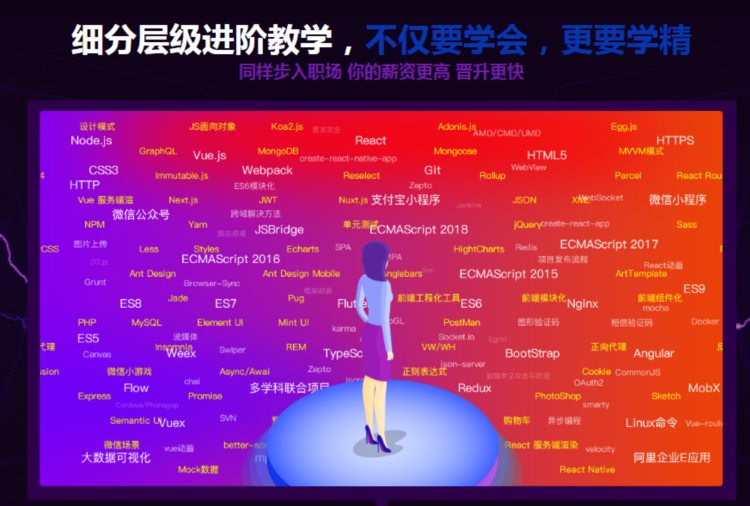 好程序员web前端培训分享做H5页面需要学什么