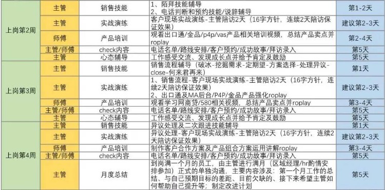 阿里新员工入职3个月详细培训计划表，干货分享